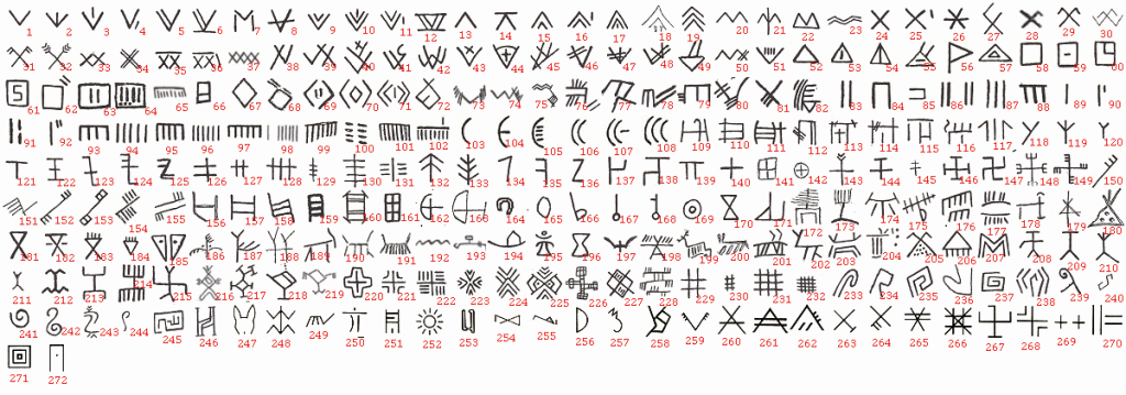Danubian Symbols